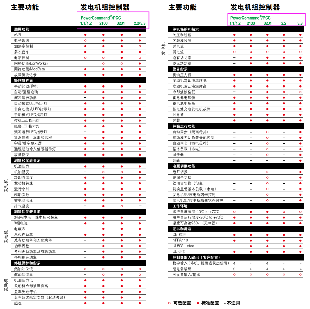 康明斯发电机出租